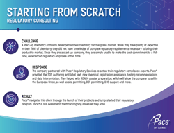 Bringing a Product to Market Case Study Cover