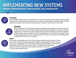 Reactive Regulatory Program Case Study Cover