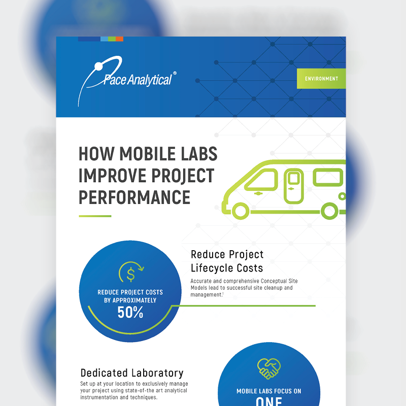 Mobile Lab Infographic Thumbnail
